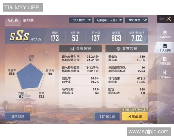 和平精英意识排行榜揭晓LNG战队荣登第六名展现强大实力