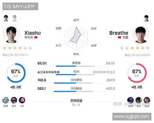 赛后分析:WE与RNG实力对比及未来发展方向探讨 赛后分析:WE与RNG实力对比及未来发展方向探讨