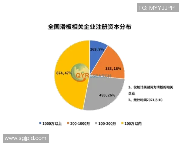杭州滑板队现状分析与未来发展展望探讨