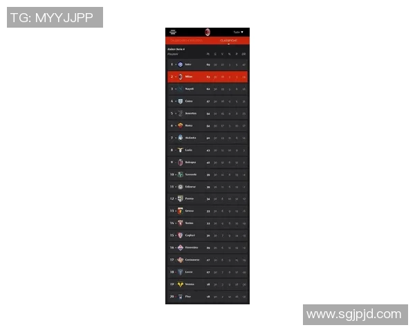 新赛季意甲球队最新排名与各轮表现简析
