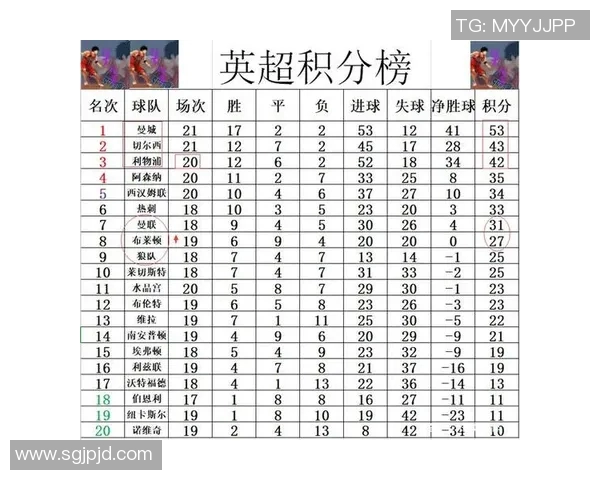 曼联与曼城历史对决回顾及两队发展历程分析