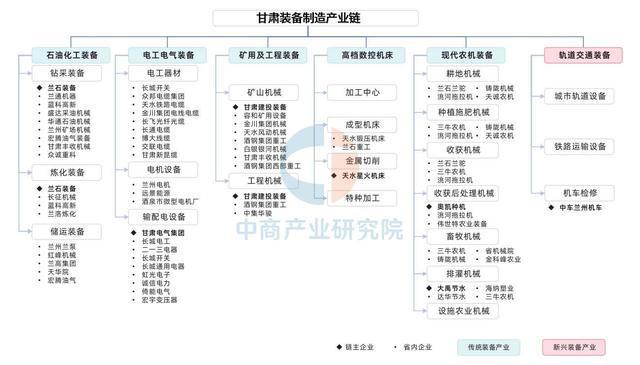 今年会网站2025年甘肃省配备制作财产链全景图谱(图4)