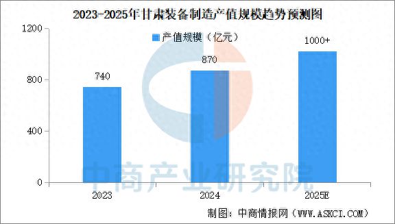 今年会网站2025年甘肃省配备制作财产链全景图谱(图1)