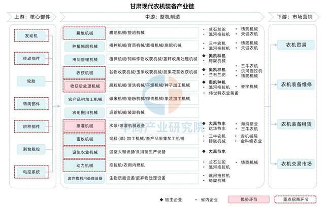 今年会网站2025年甘肃省配备制作财产链全景图谱(图9)