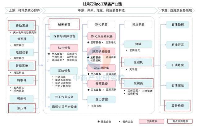 今年会网站2025年甘肃省配备制作财产链全景图谱(图5)