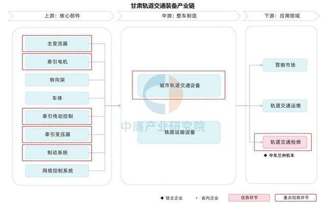 今年会网站2025年甘肃省配备制作财产链全景图谱(图10)