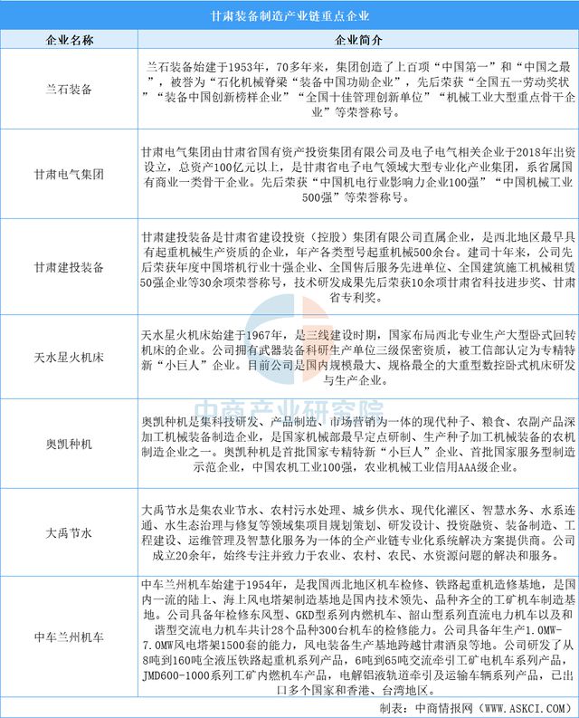 今年会网站2025年甘肃省配备制作财产链全景图谱(图11)