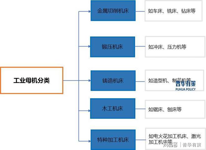 今年会产业母机行业全景剖析：近况、格式与将来趋向洞察