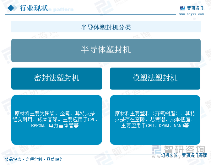 今年会官方网站研判2025！中国半导体塑