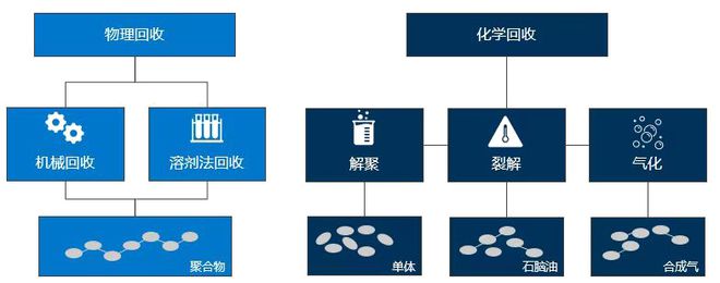今年会APP重“塑”重生!废塑料在克劳斯